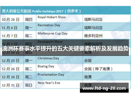 澳洲杯赛事水平提升的五大关键要素解析及发展趋势