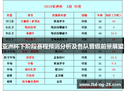 亚洲杯下阶段赛程预测分析及各队晋级前景展望