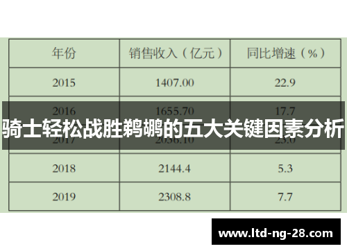骑士轻松战胜鹈鹕的五大关键因素分析